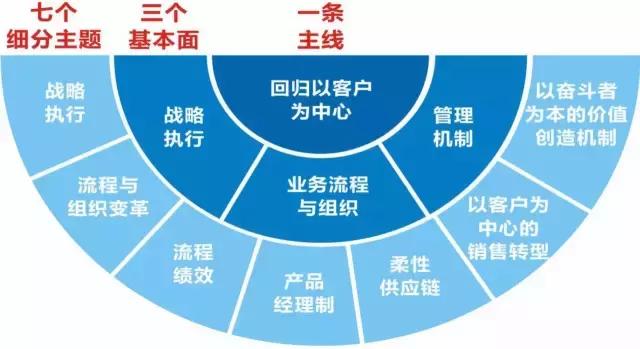 埃顿：Akila数字孪生平台服务客户｜2025华夏ESG实践