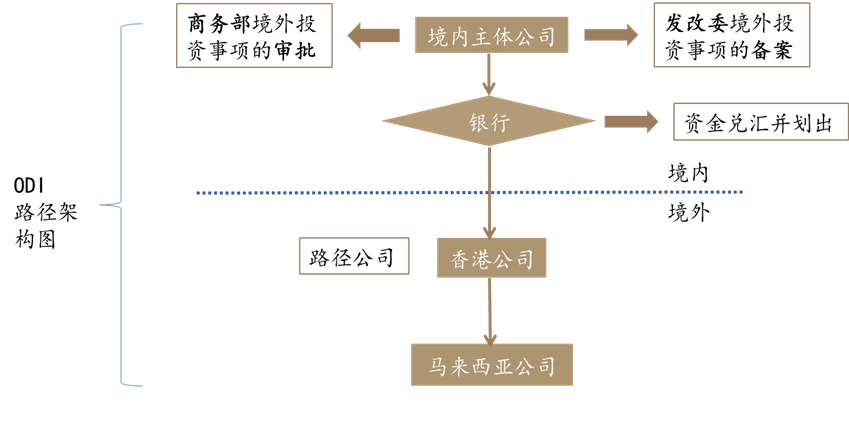 区事 护航企业出海服务商在行动：虹口区北外滩服务企业“走出去